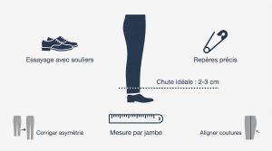 Faire un ourlet de pantalon : l'art de la mesure et du soin