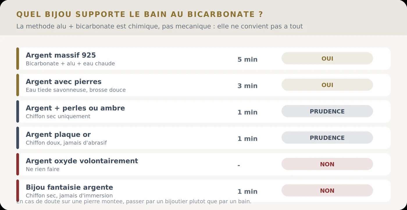Quels bijoux supportent le bain au bicarbonate