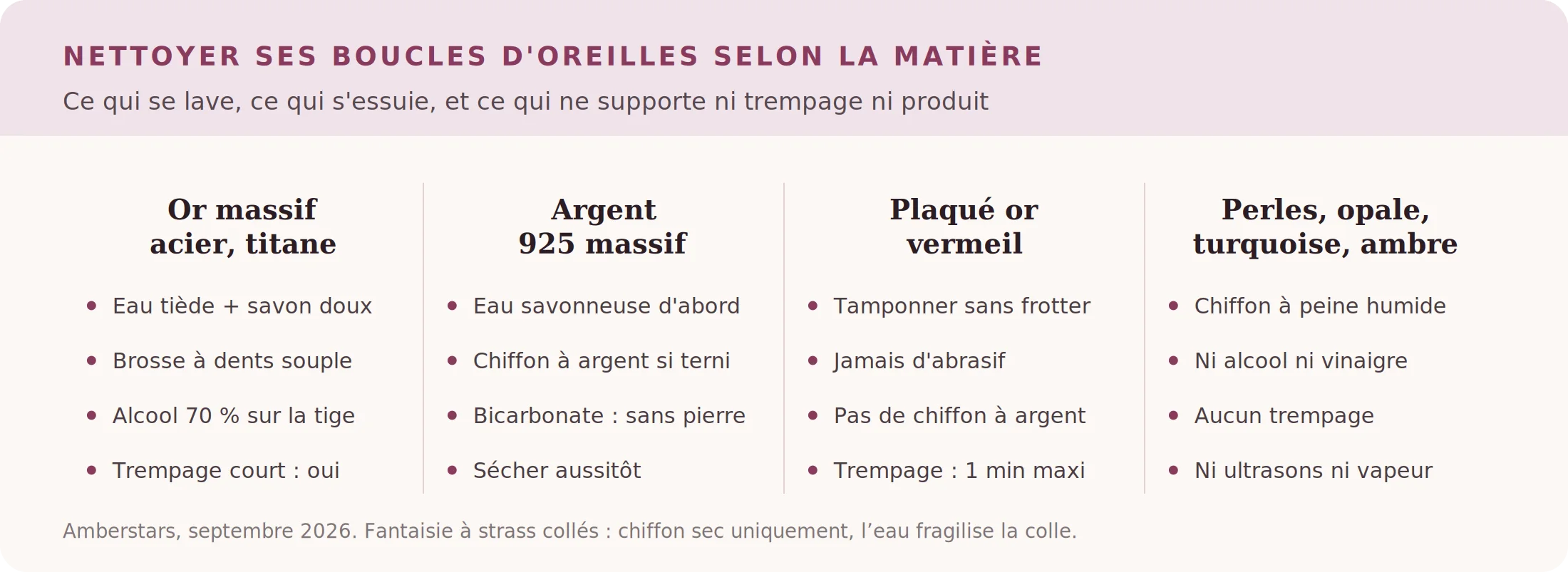 Infographie : méthode de nettoyage des boucles d'oreilles pour l'or, l'argent, le plaqué or et les perles ou pierres organiques