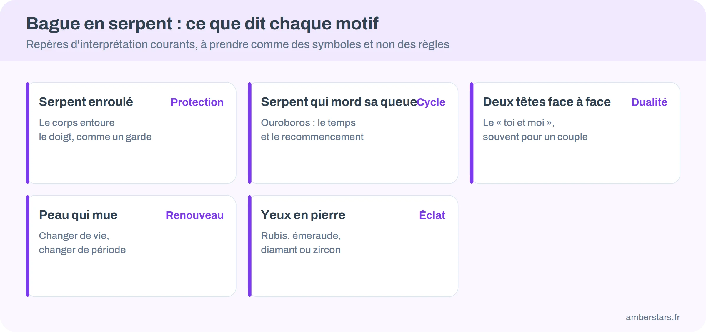 Cinq motifs de bague serpent et leur symbole : protection, cycle, dualité, renouveau, éclat