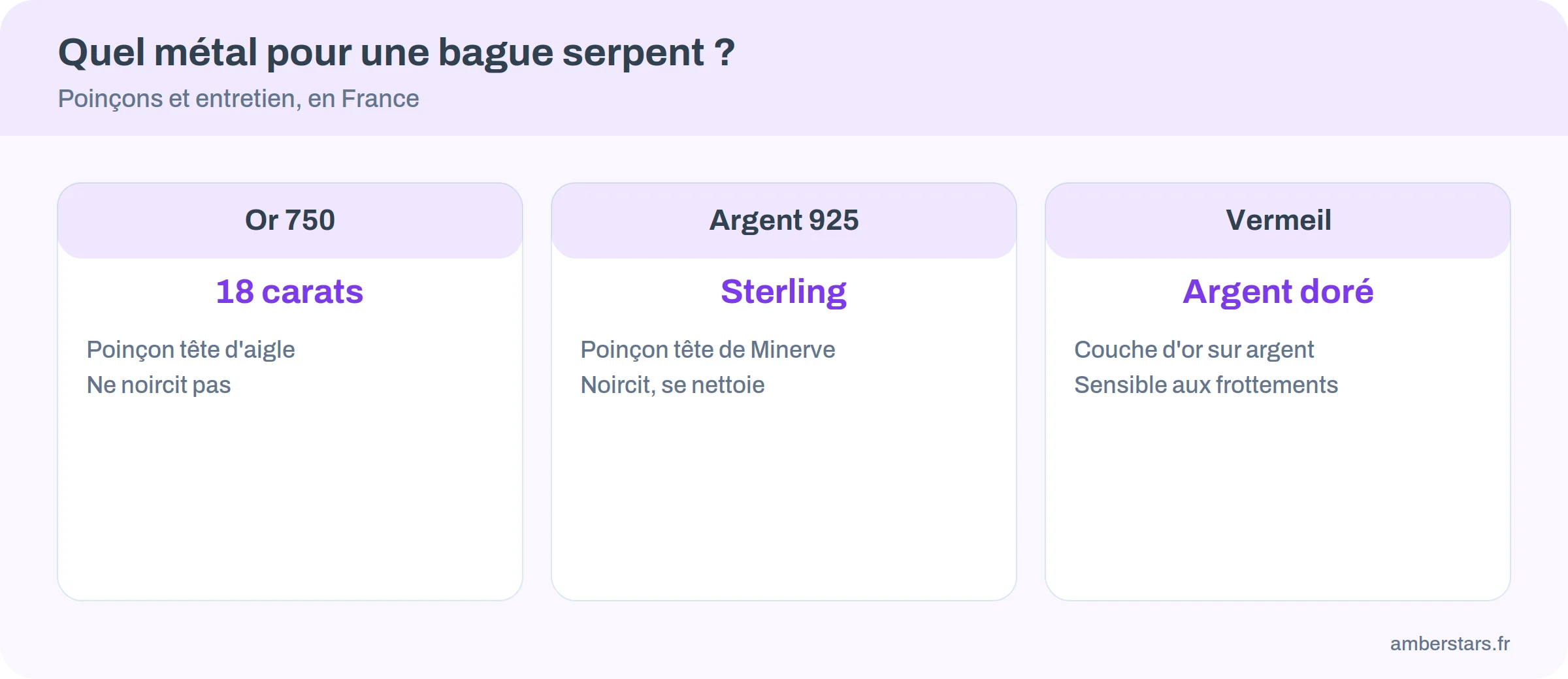 Or 750, argent 925 et vermeil pour une bague en serpent : poinçons et entretien